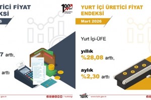 Mart 2026 Tüketici Fiyat Verileri Açıklandı